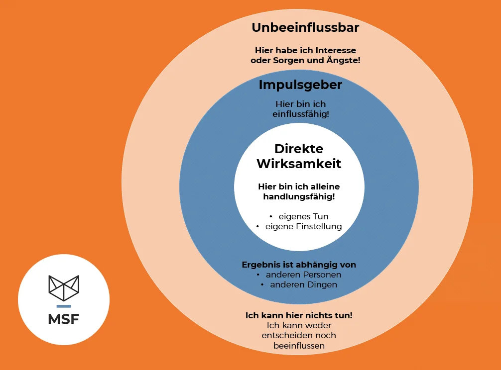 Abbildung zum Beitrag „WIE SIE DEN FOKUS AUF IHRE ZIELE BEHALTEN!“